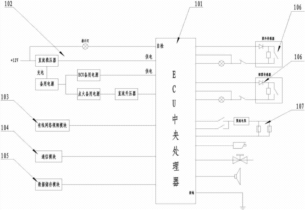 Intelligent fire-fighting system for ship, and fire-extinguishing method