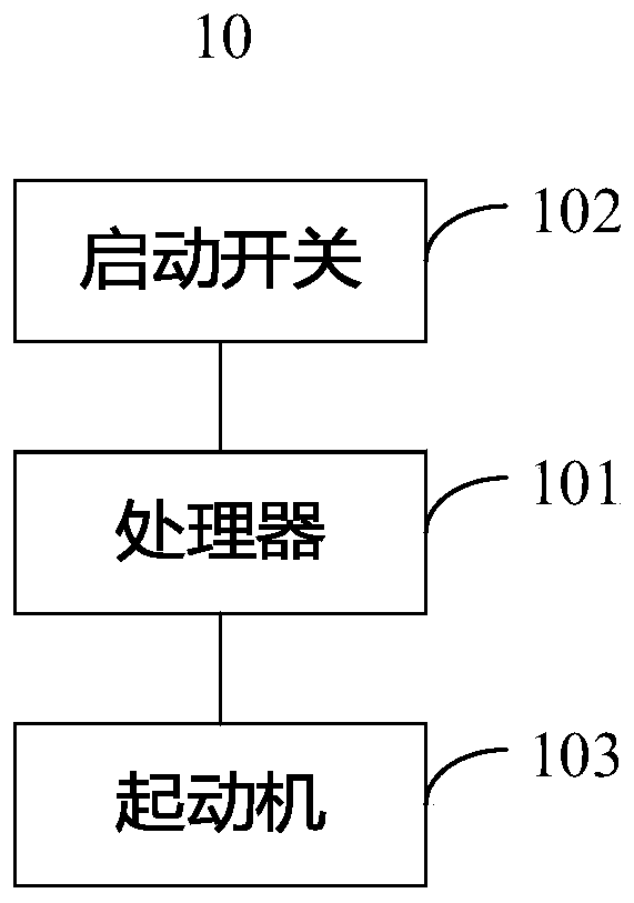 Starting protection system and mechanical device