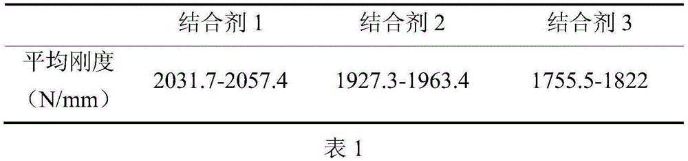 Evaluation method for processing characteristics of diamond pellet