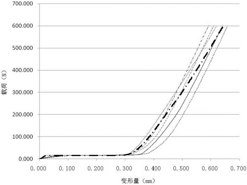 Evaluation method for processing characteristics of diamond pellet