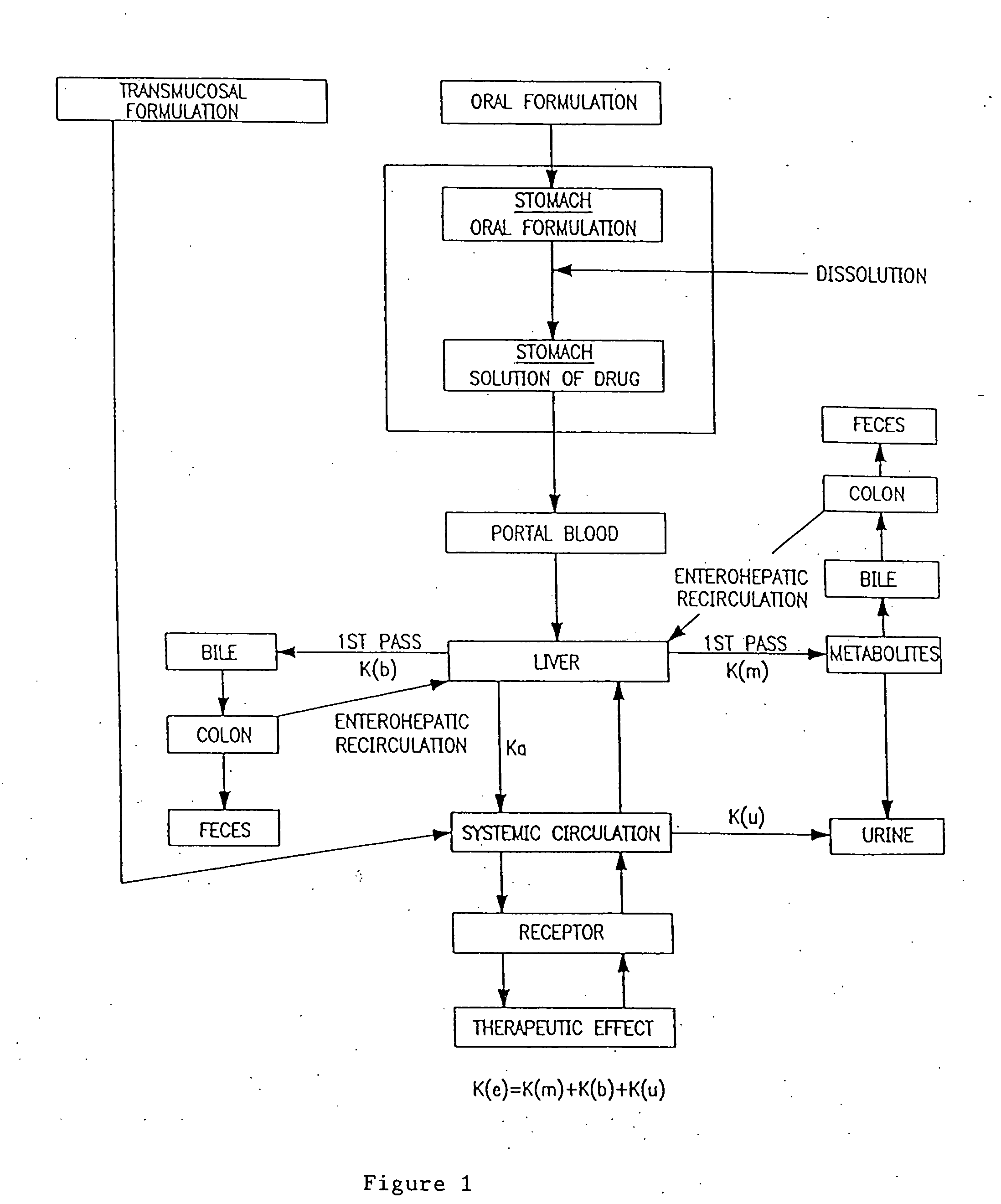 Buccal, polar and non-polar sprays containing propofol