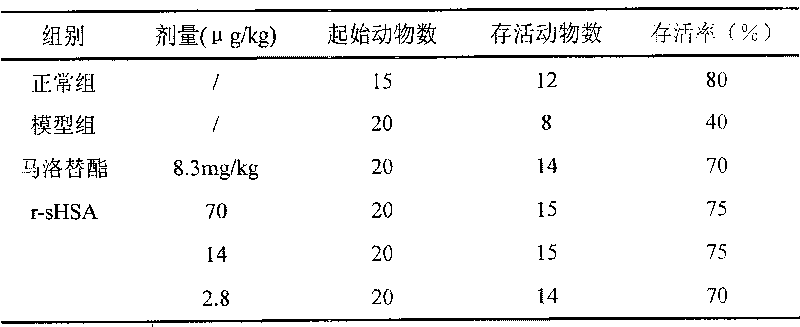 The application of r-sHSA for treating chronic liver disease