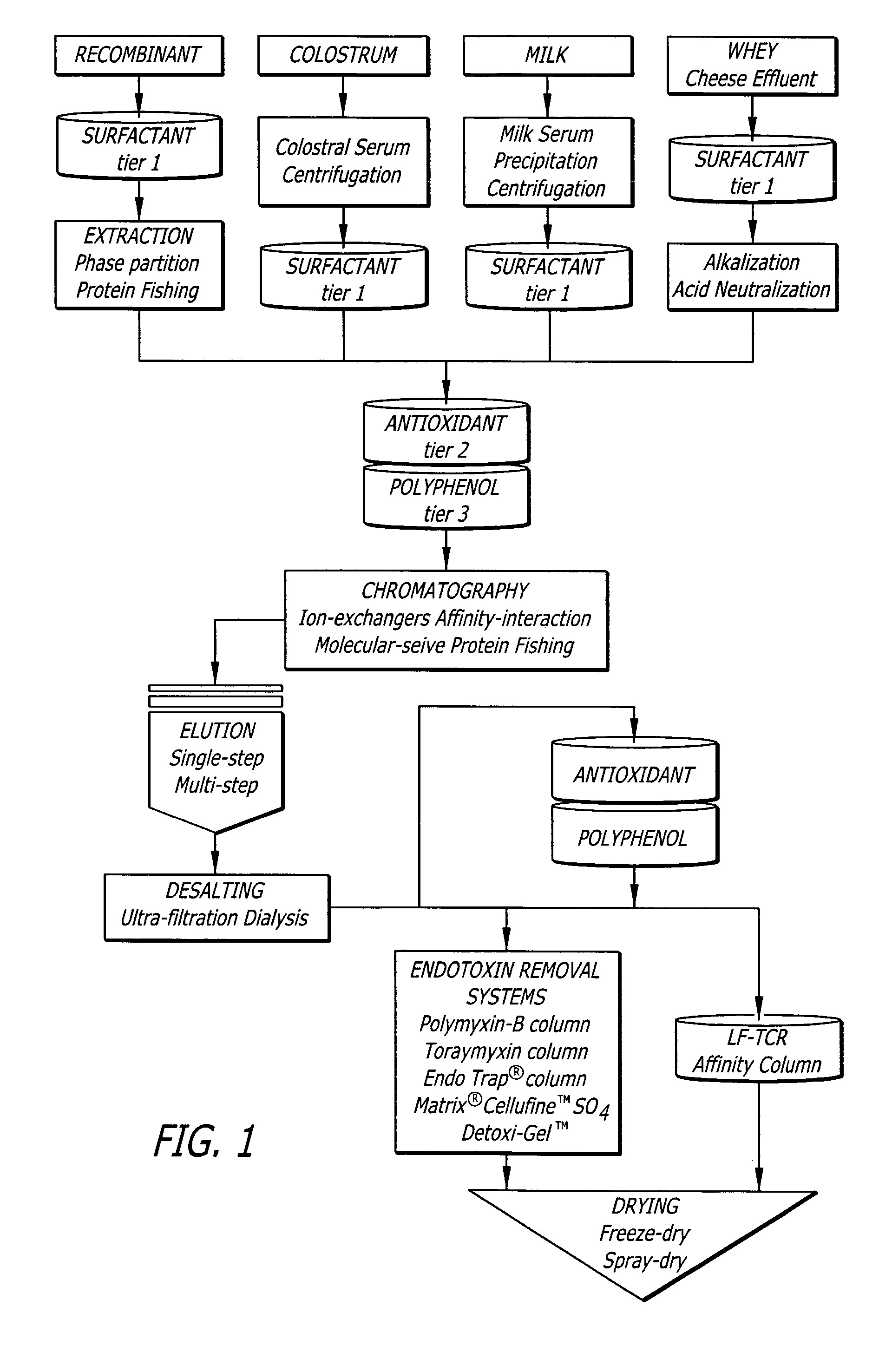 Treatments for contaminant reduction in lactoferrin preparations and lactoferrin containing compositions