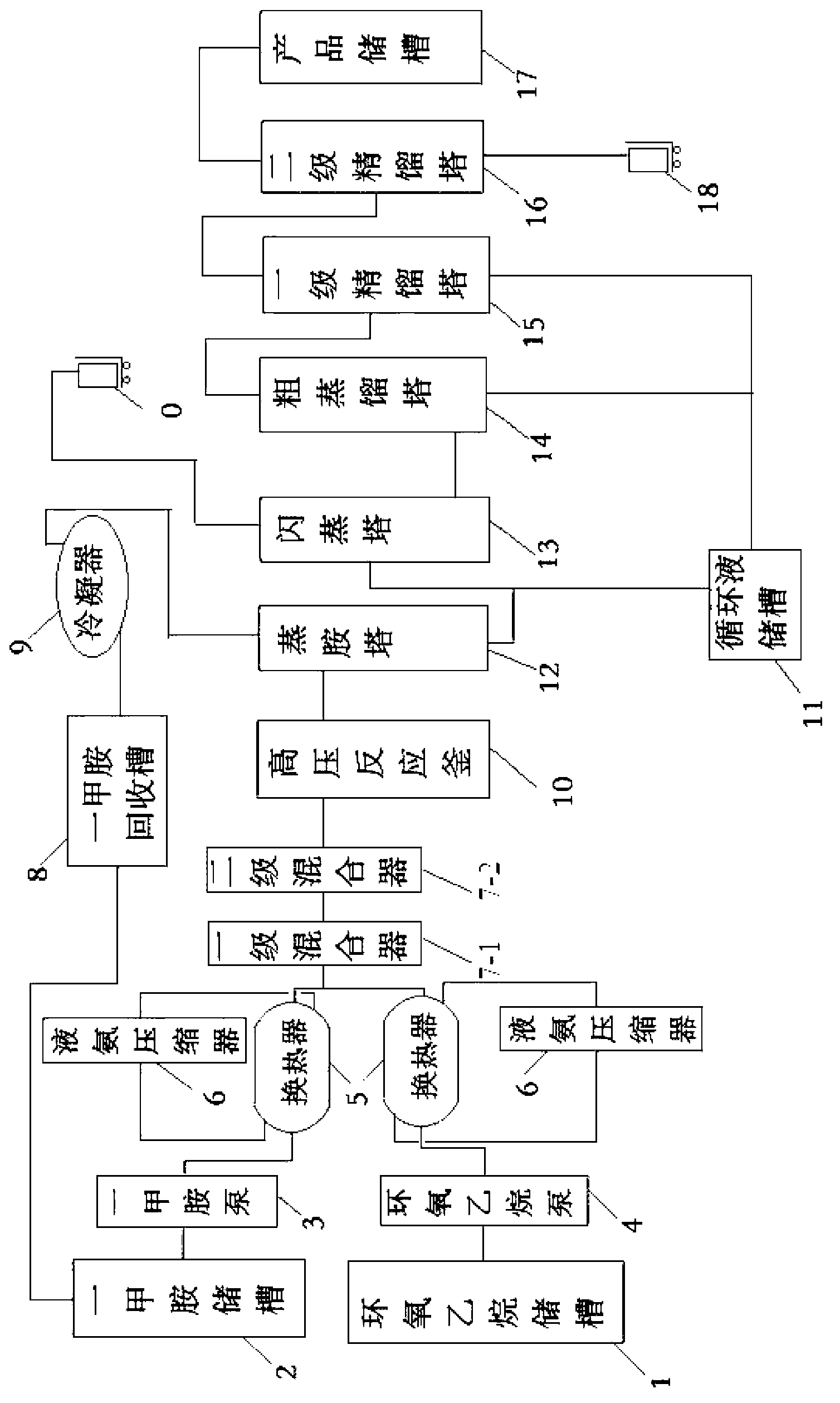 Preparation method of N-methyl diethanolamine