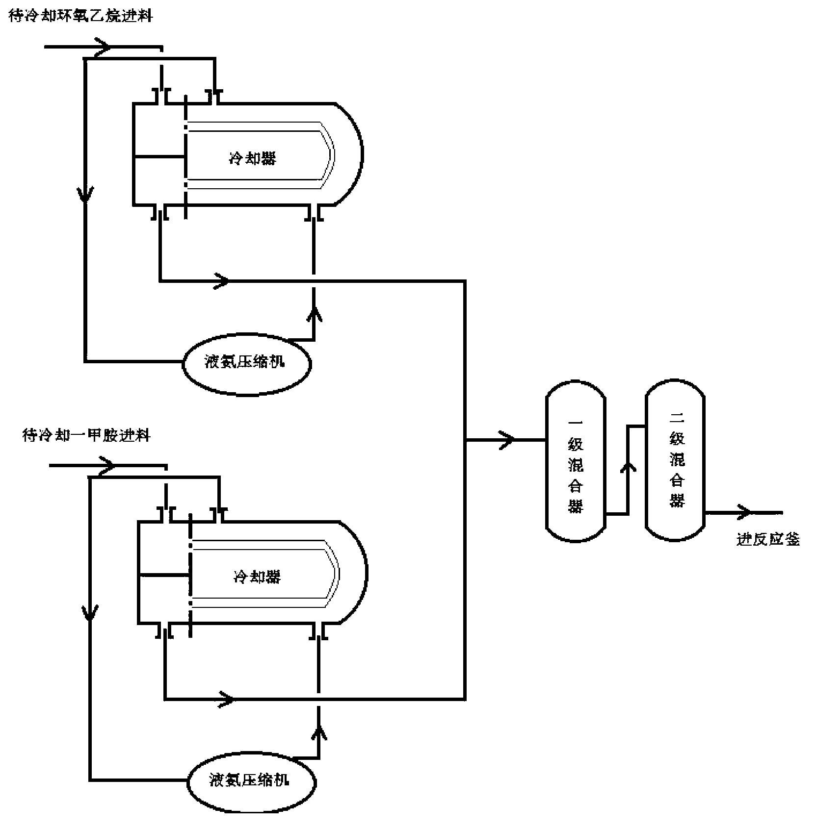 Preparation method of N-methyl diethanolamine