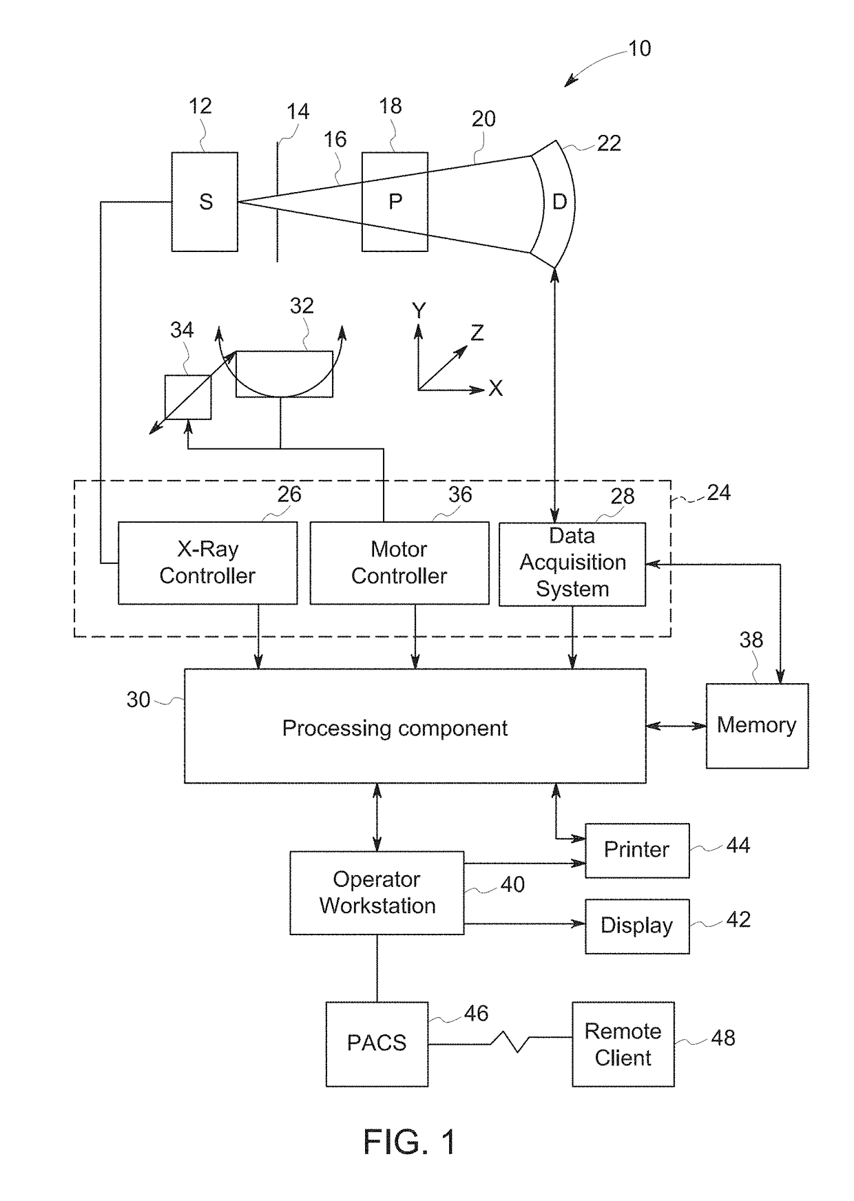 Methods for personalizing blood flow models