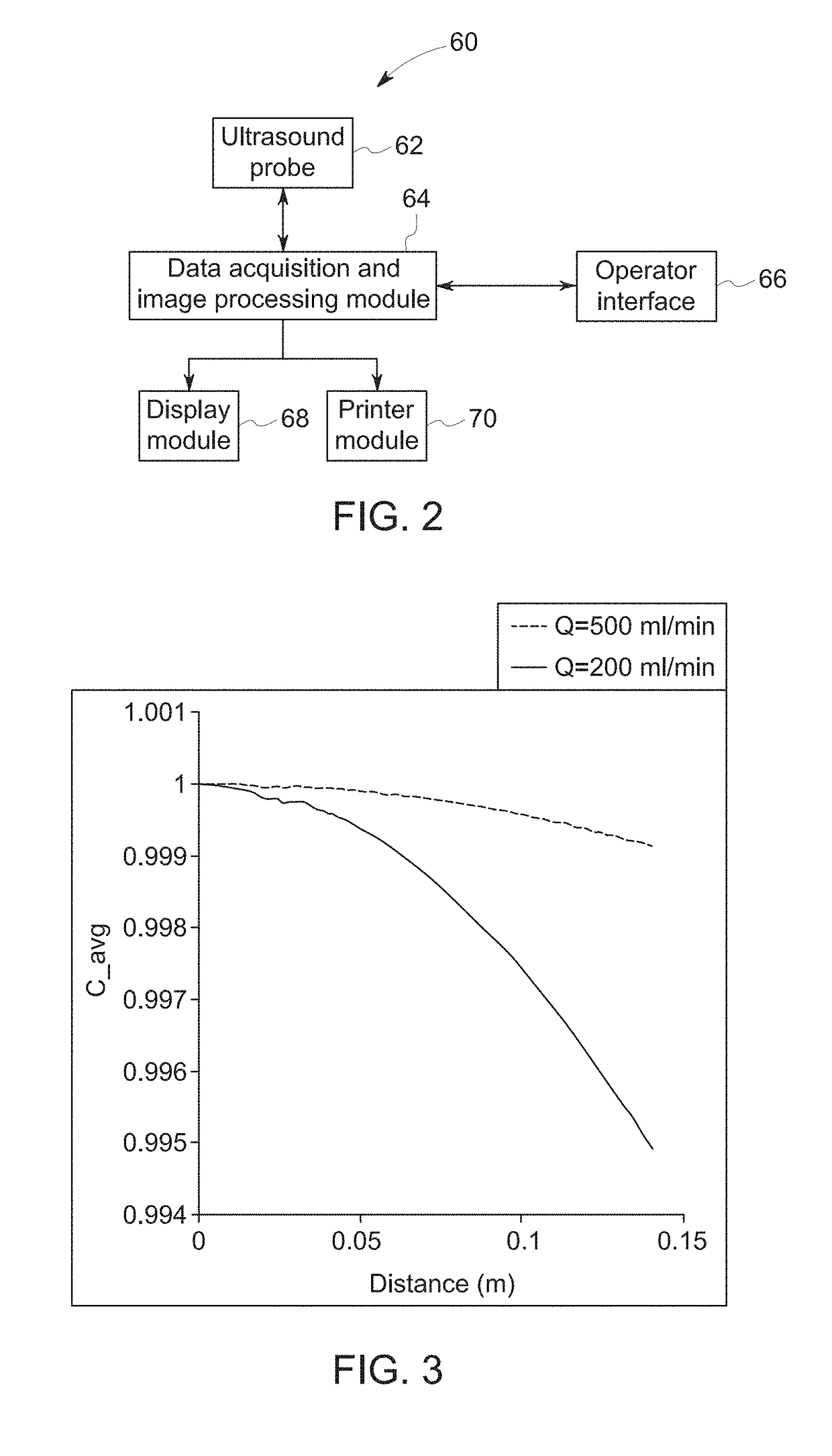 Methods for personalizing blood flow models