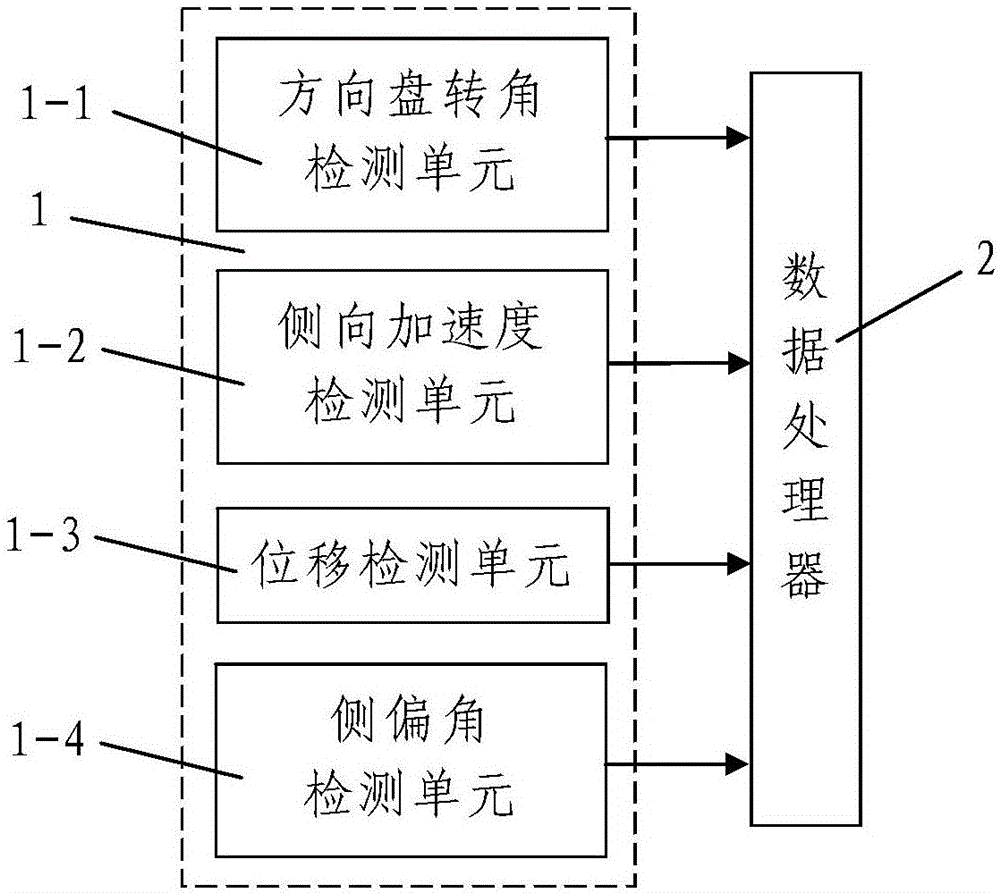 Driving state recognition method based on approximate entropy template matching