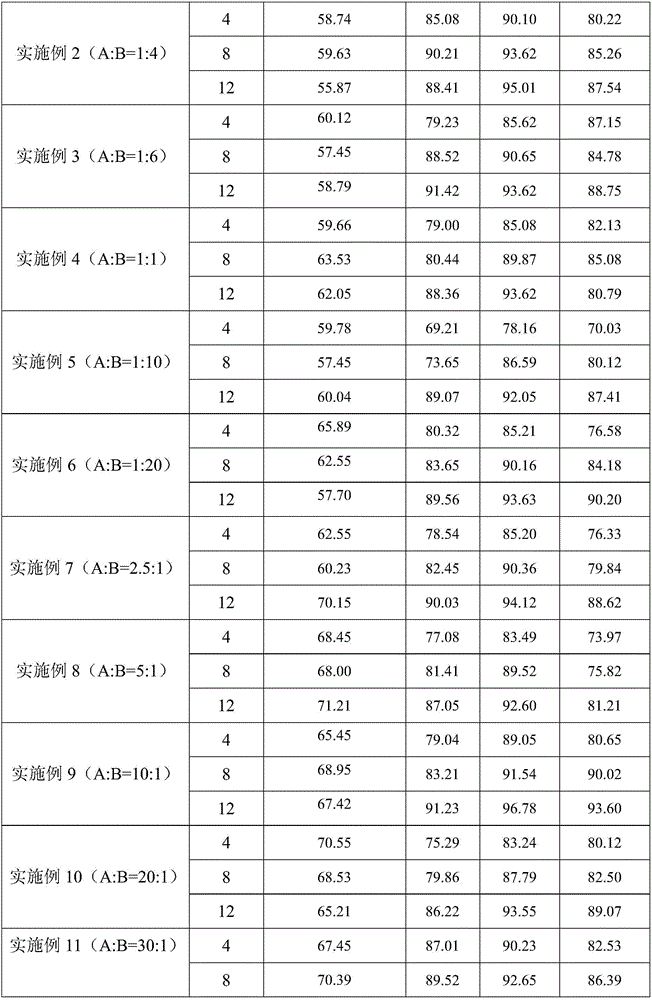 Bactericidal composition containing fluxapyroxad and diniconazole and application thereof