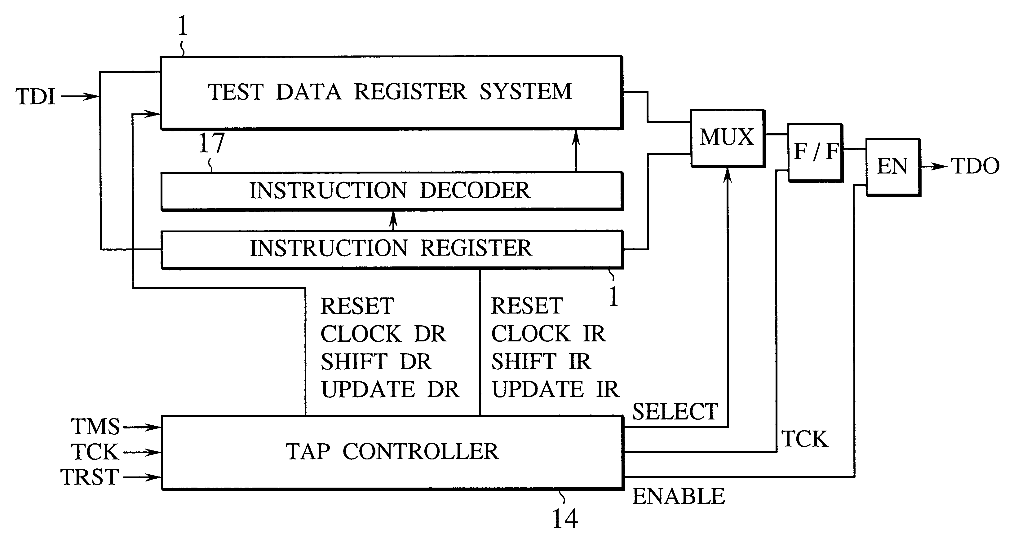 Semiconductor device provided with a boundary-scan test circuit