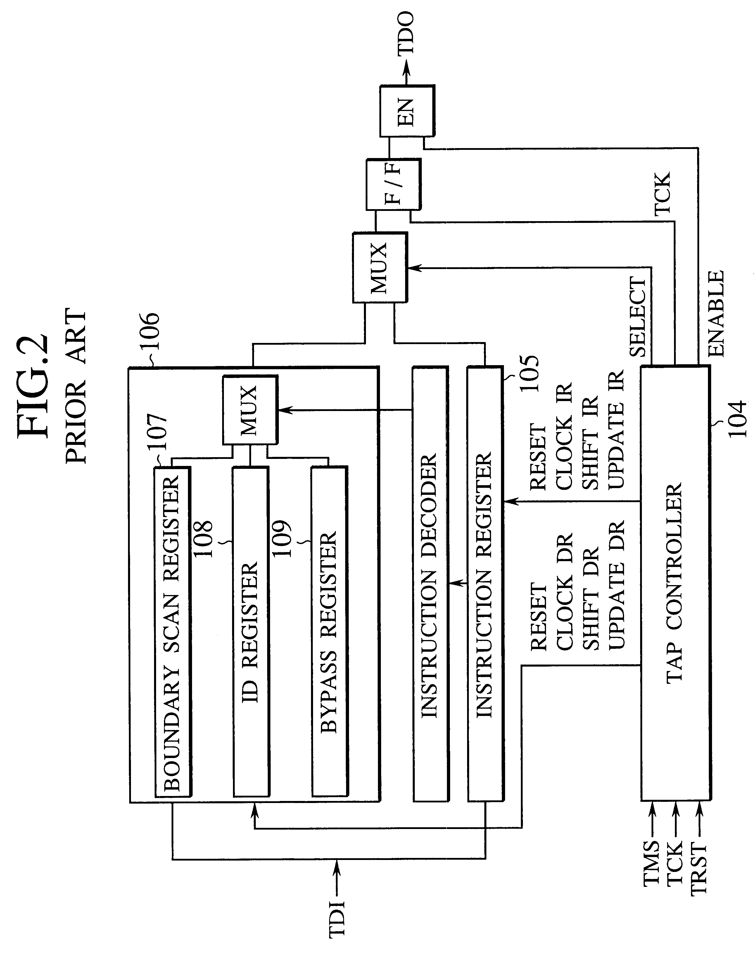 Semiconductor device provided with a boundary-scan test circuit