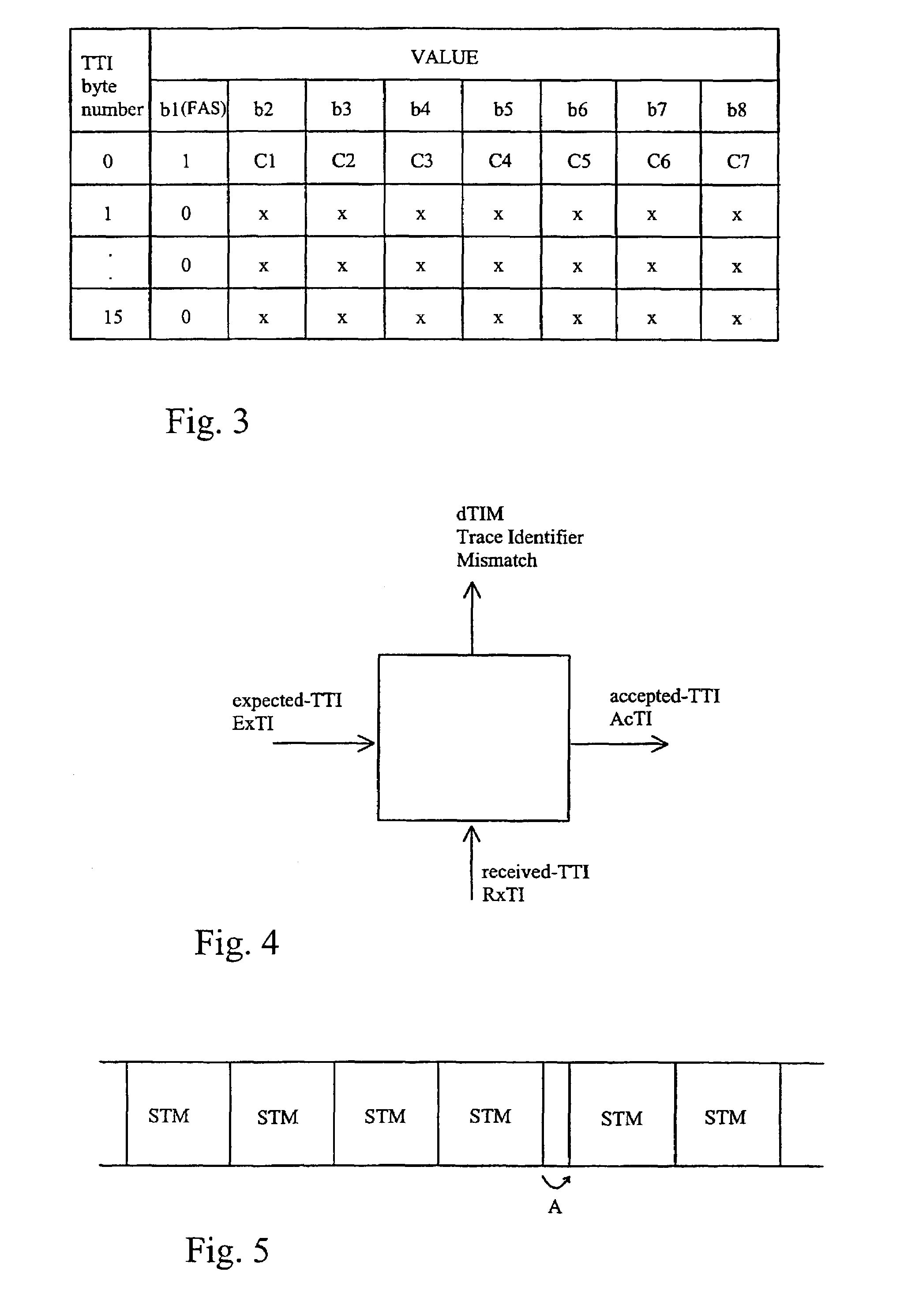 Method and arrangement for enhancing the handling of TTI identifier