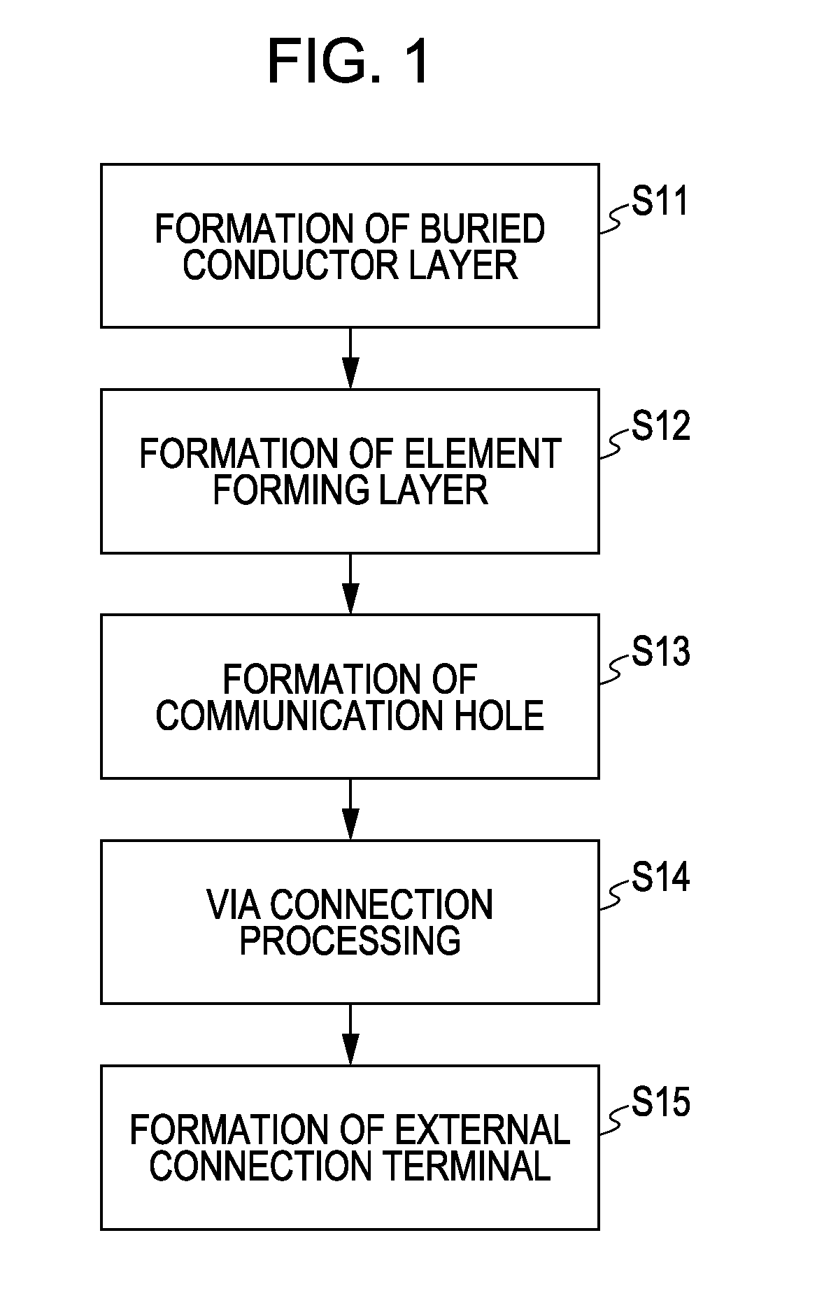 Method for manufacturing semiconductor device and semiconductor device