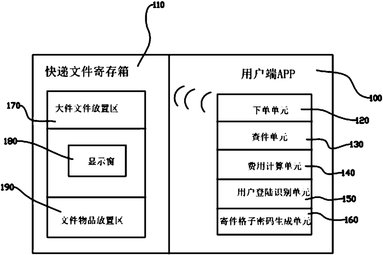 NuPIC-based intelligent mailing algorithm and system