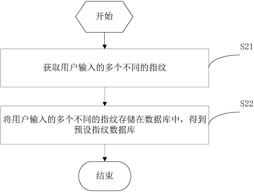 Fingerprint photography processing method and apparatus