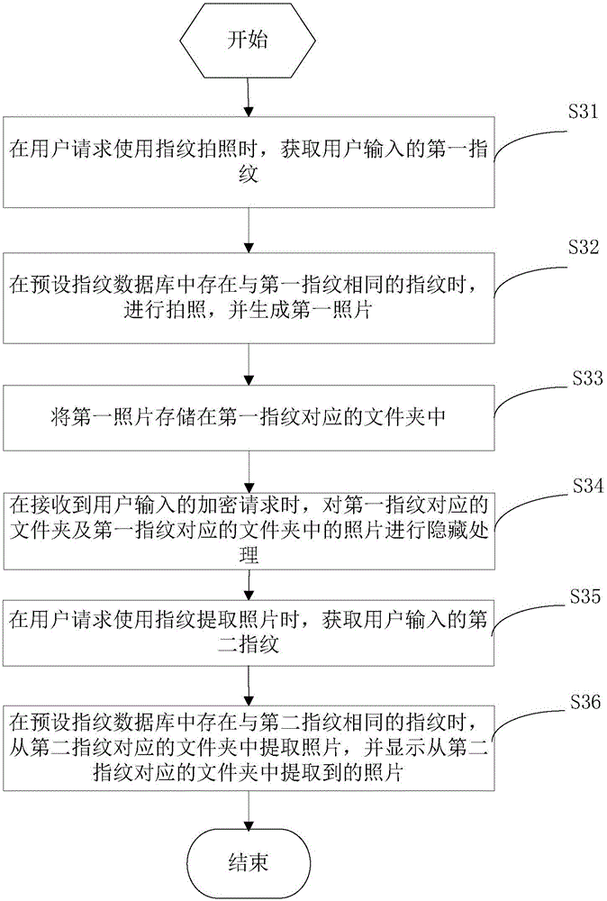 Fingerprint photography processing method and apparatus