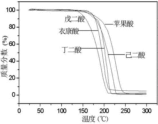 Low-VOC (volatile organic compound) non-cleaning flux comprising complex surfactant and method for preparing same