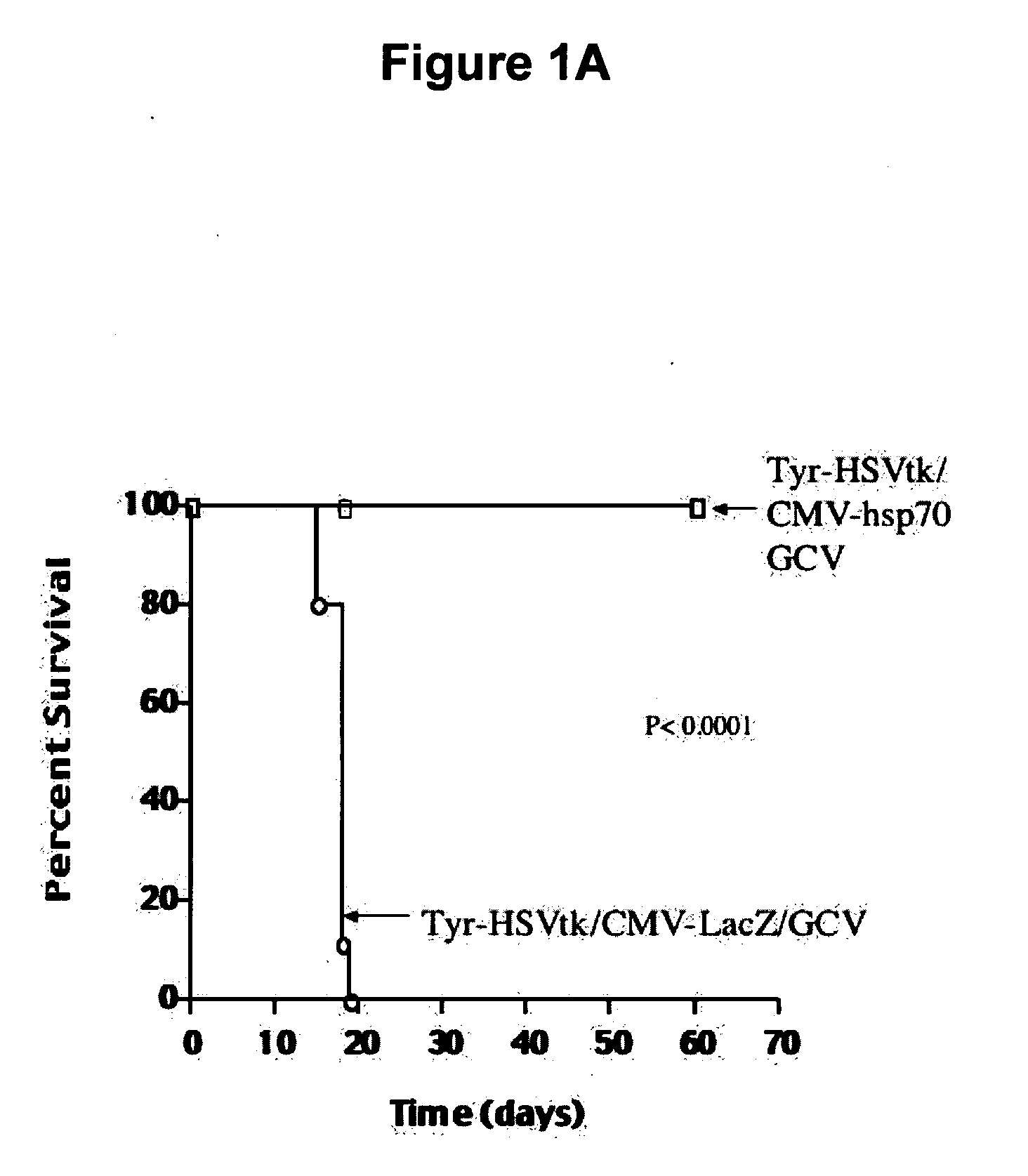 Inducing immune-mediated tumor cell death