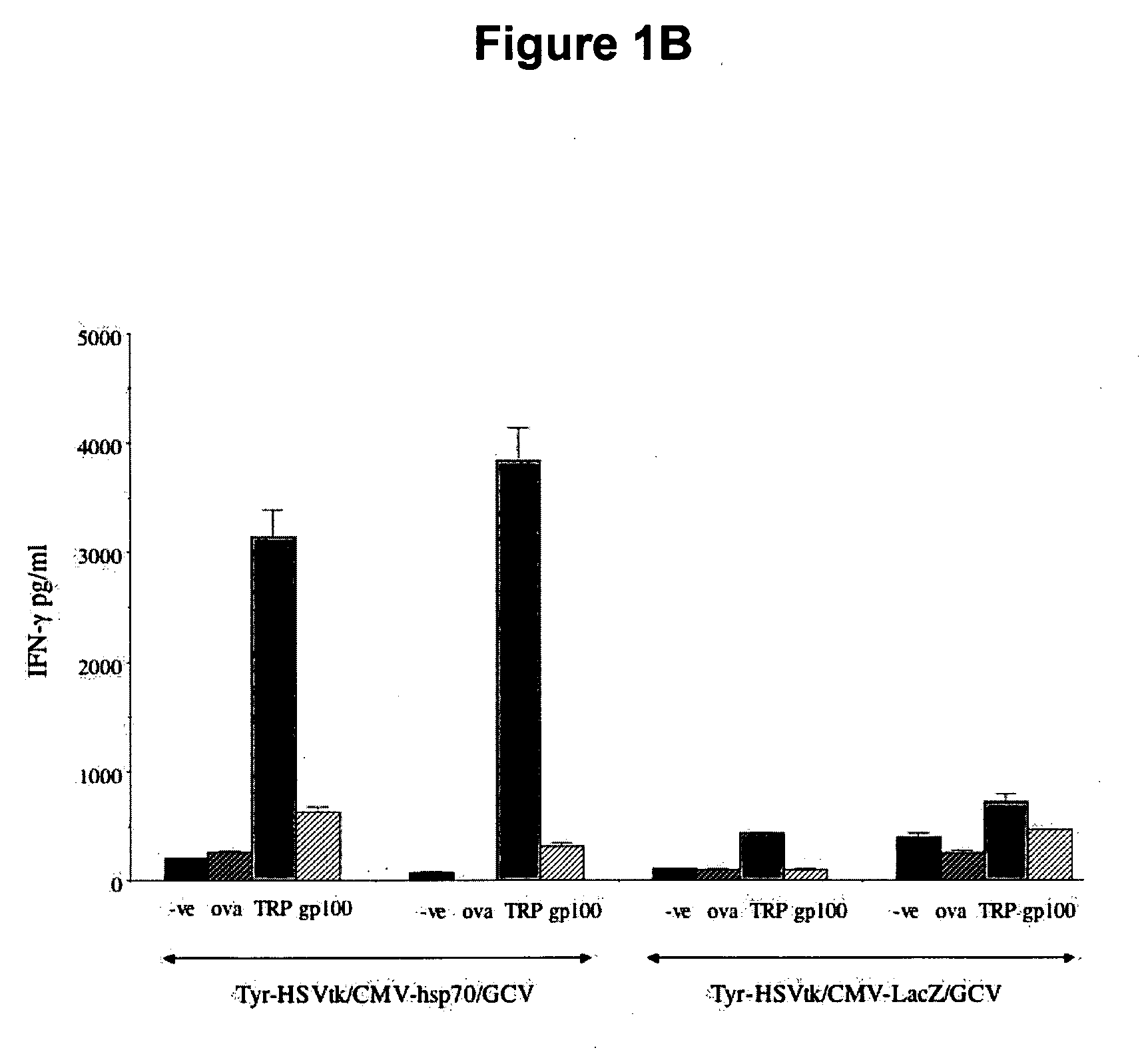 Inducing immune-mediated tumor cell death