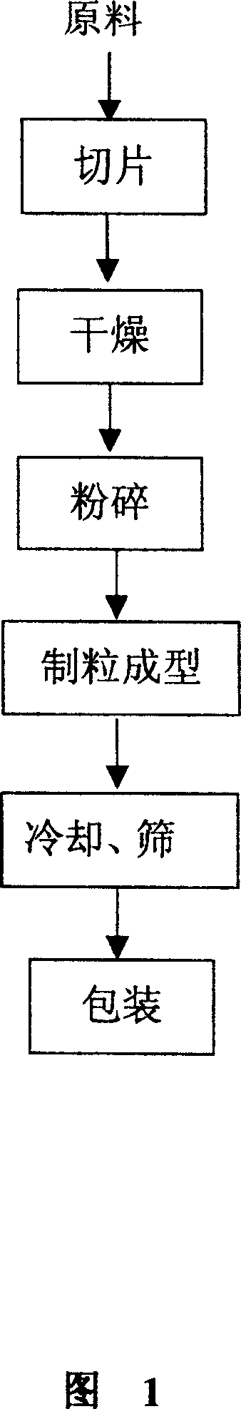 Environment-protecting granular wooden fuel and its production process