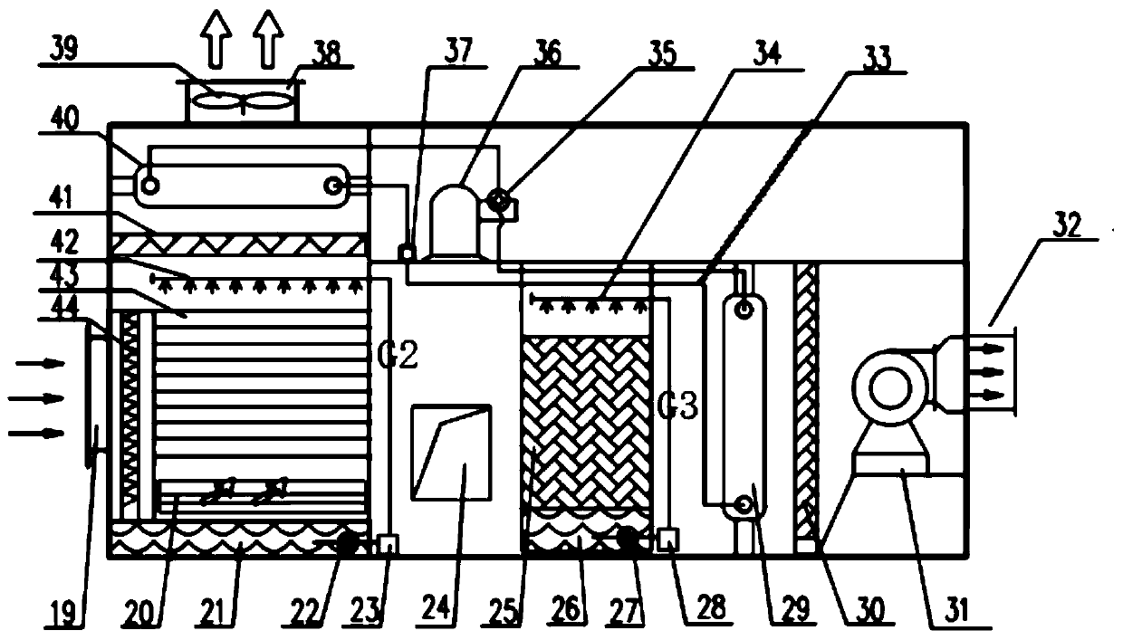 A semi-active heating and cooling evaporative cooling and mechanical refrigeration composite air conditioning system