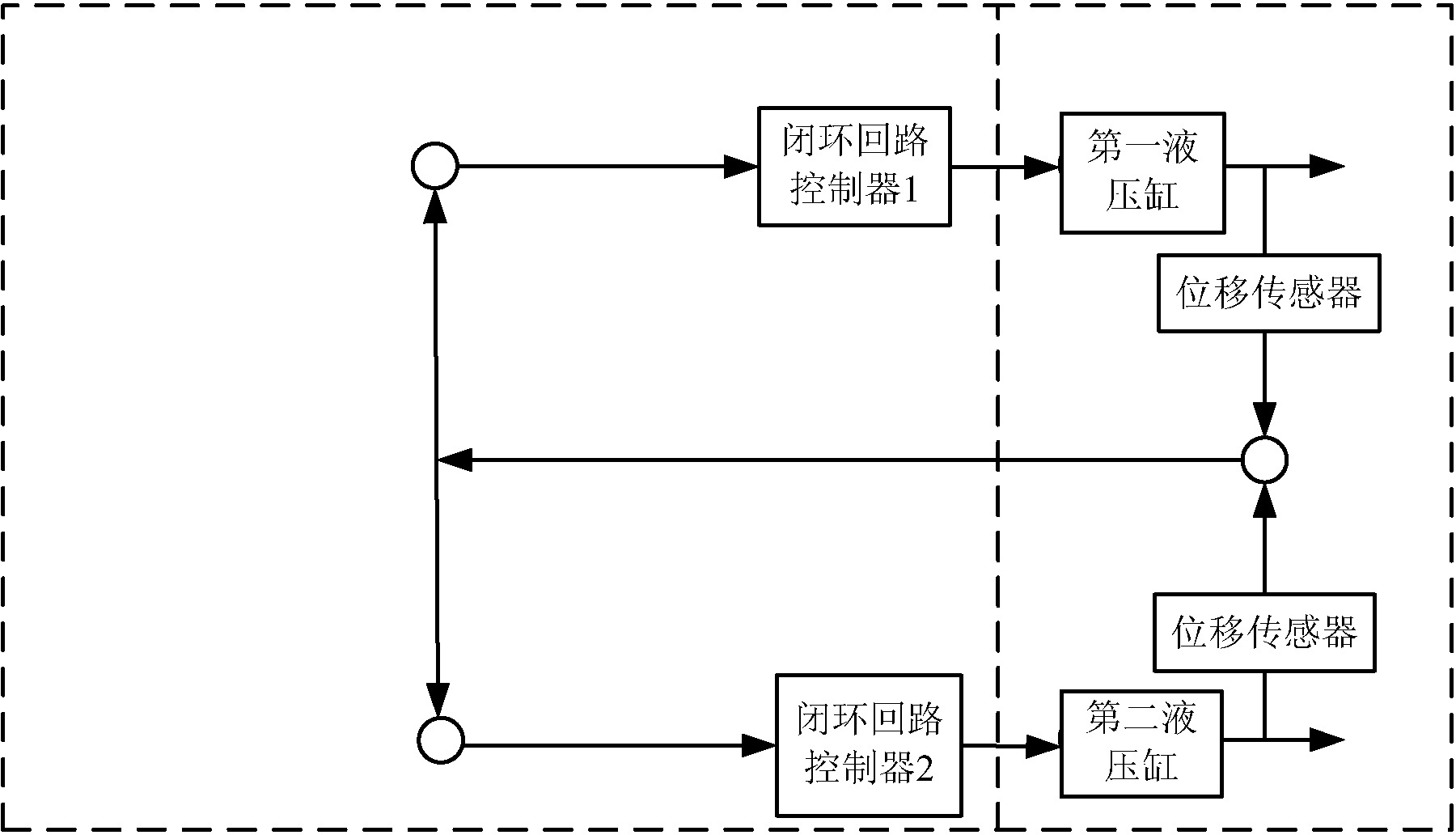 Method and device for synchronizing crystallizer vibration hydraulic cylinders