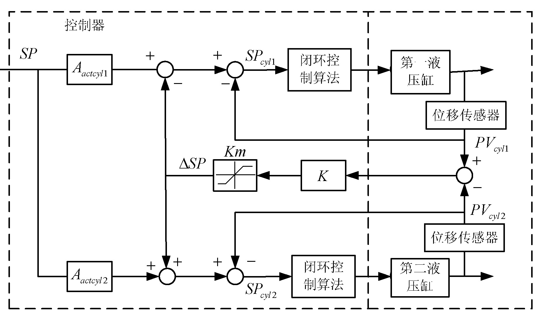 Method and device for synchronizing crystallizer vibration hydraulic cylinders