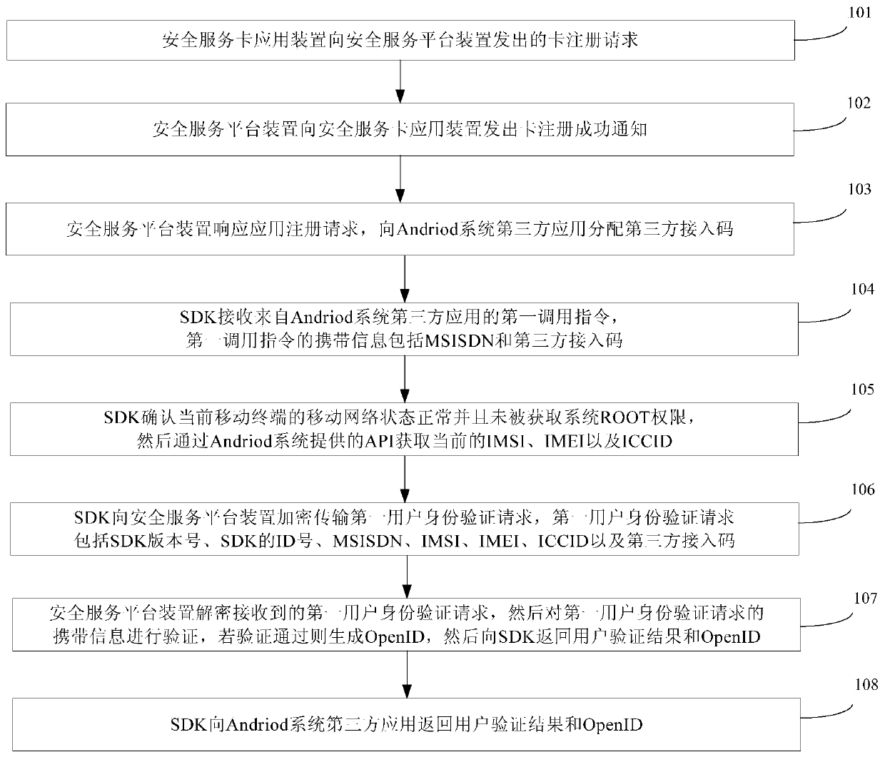 Authentication method and system for mobile users