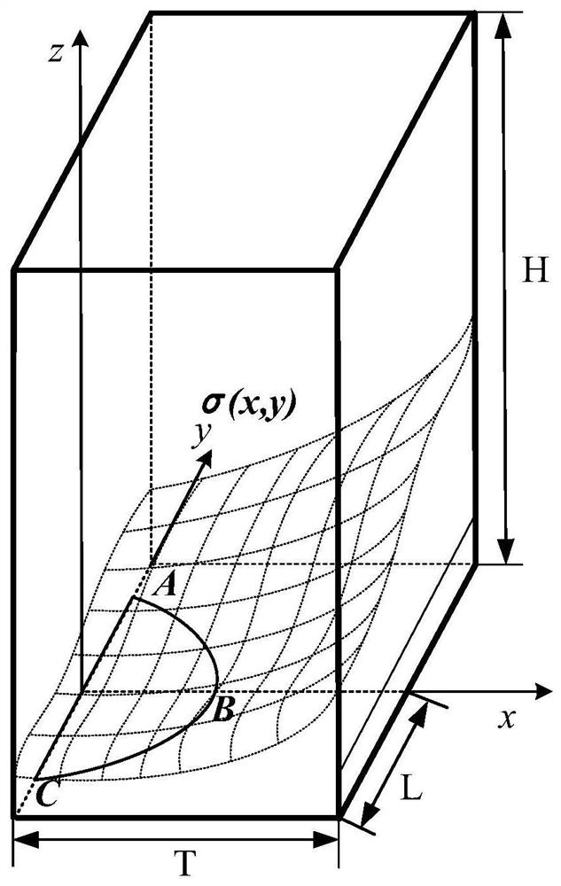 A Method of Establishing Surface Crack Intensity Factor Database Based on Point Weight Function Method