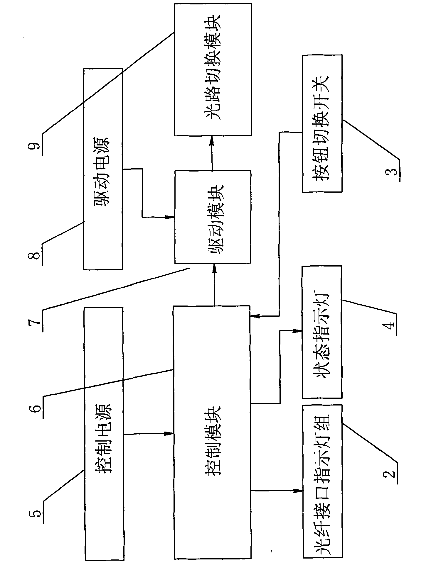 Optical path switching interface mechanism for fiber channel test of relay protection device