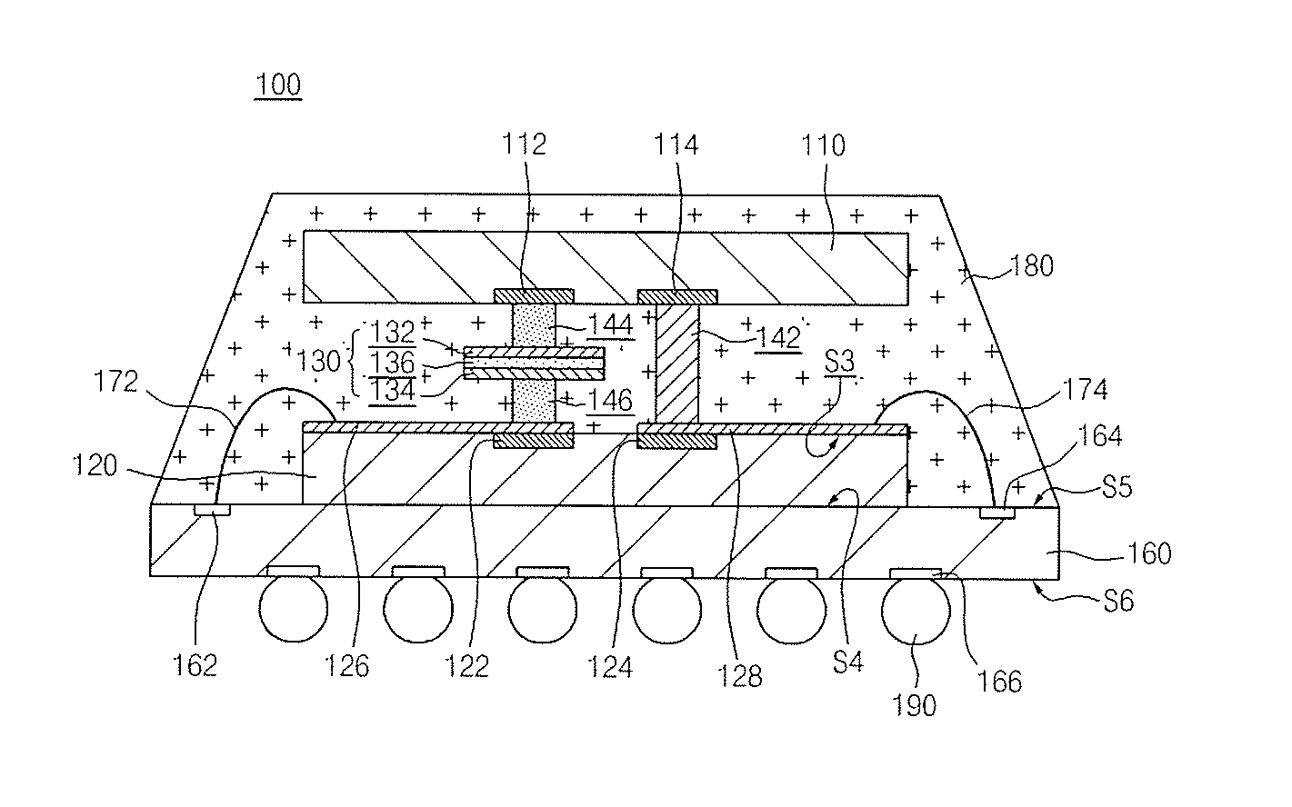 Stack package