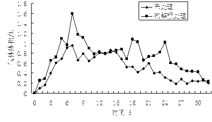 Method for pretreating lignocellulose raw material by pyrolysis