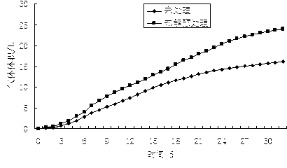 Method for pretreating lignocellulose raw material by pyrolysis