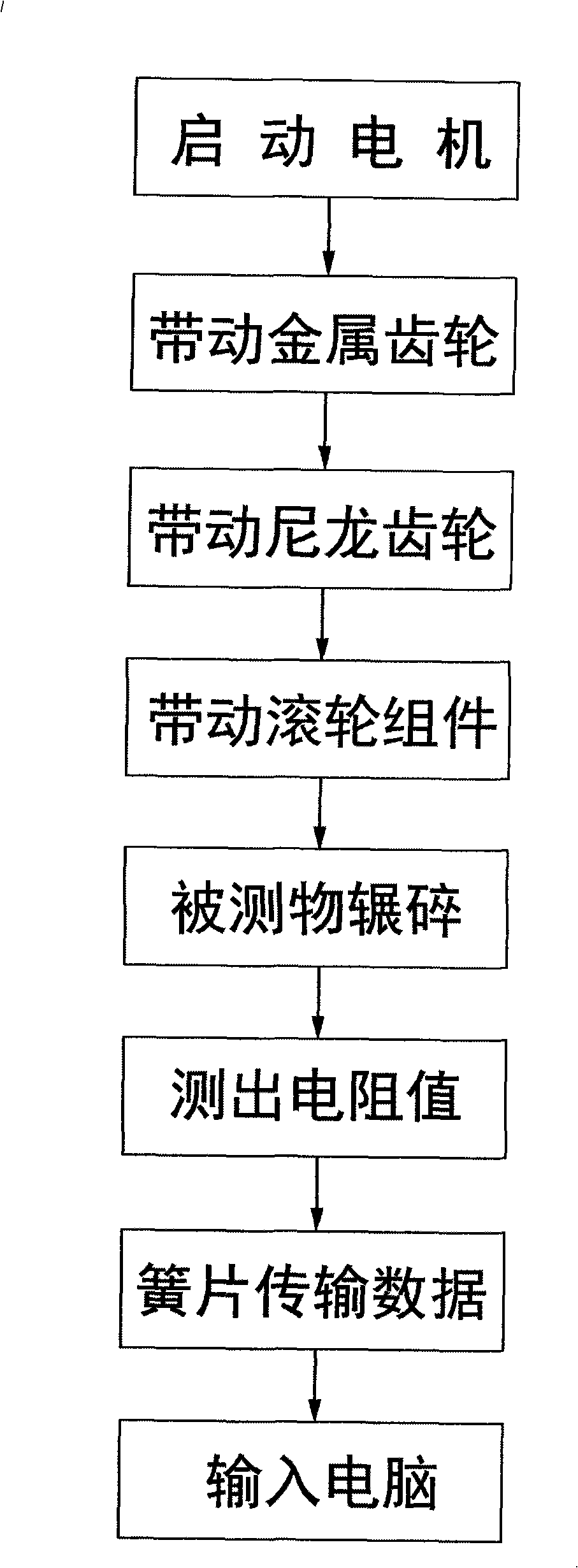 Automatic sampling apparatus of resistor type cereal on-line moisture tester