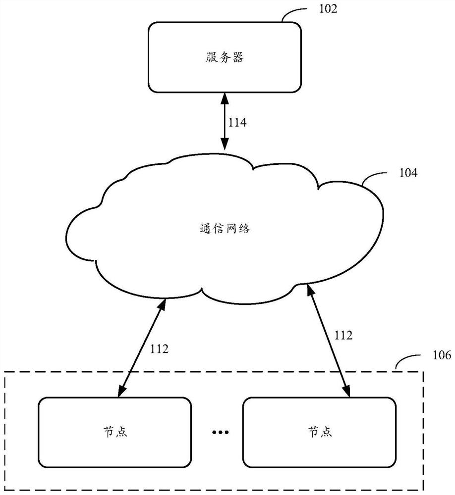 Gateway system, node management method, electronic device, and storage medium