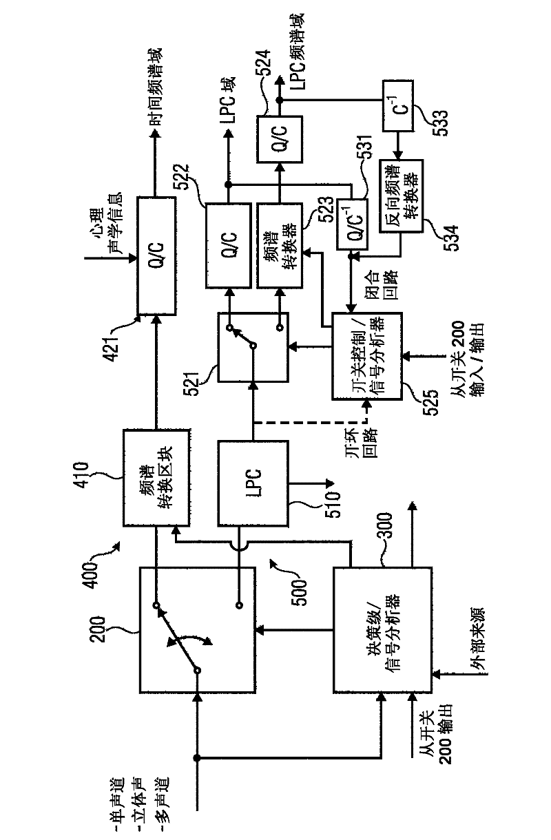 Multi-resolution switched audio encoding/decoding scheme