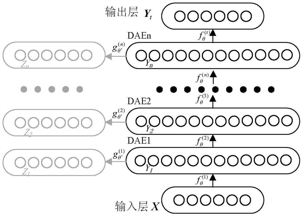 Probabilistic Energy Flow Calculation Method for Electric-Pneumatic Integrated Energy System Based on Stacked Noise Reduction Autoencoder