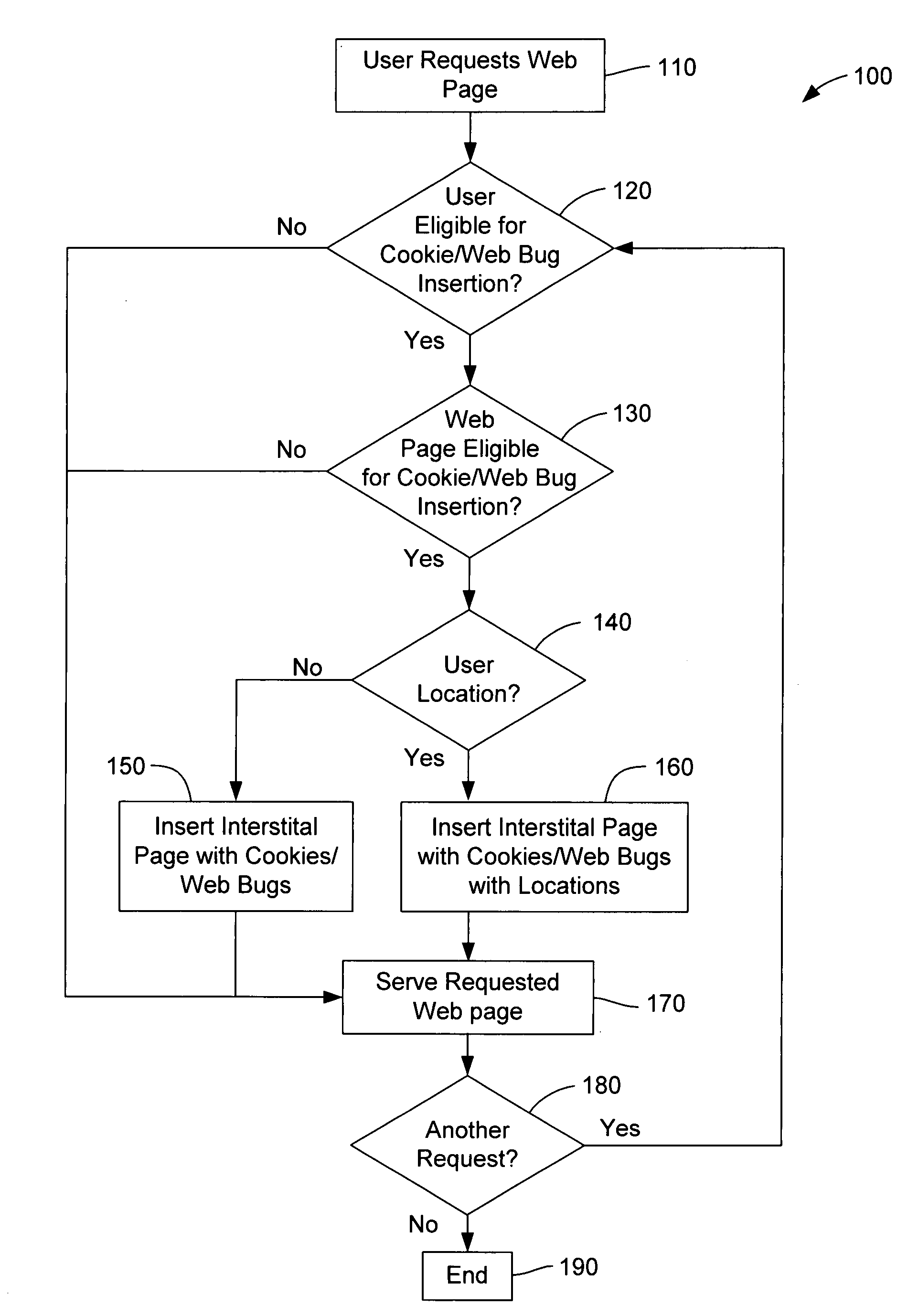 Method and apparatus for internet traffic monitoring by third parties using monitoring implements