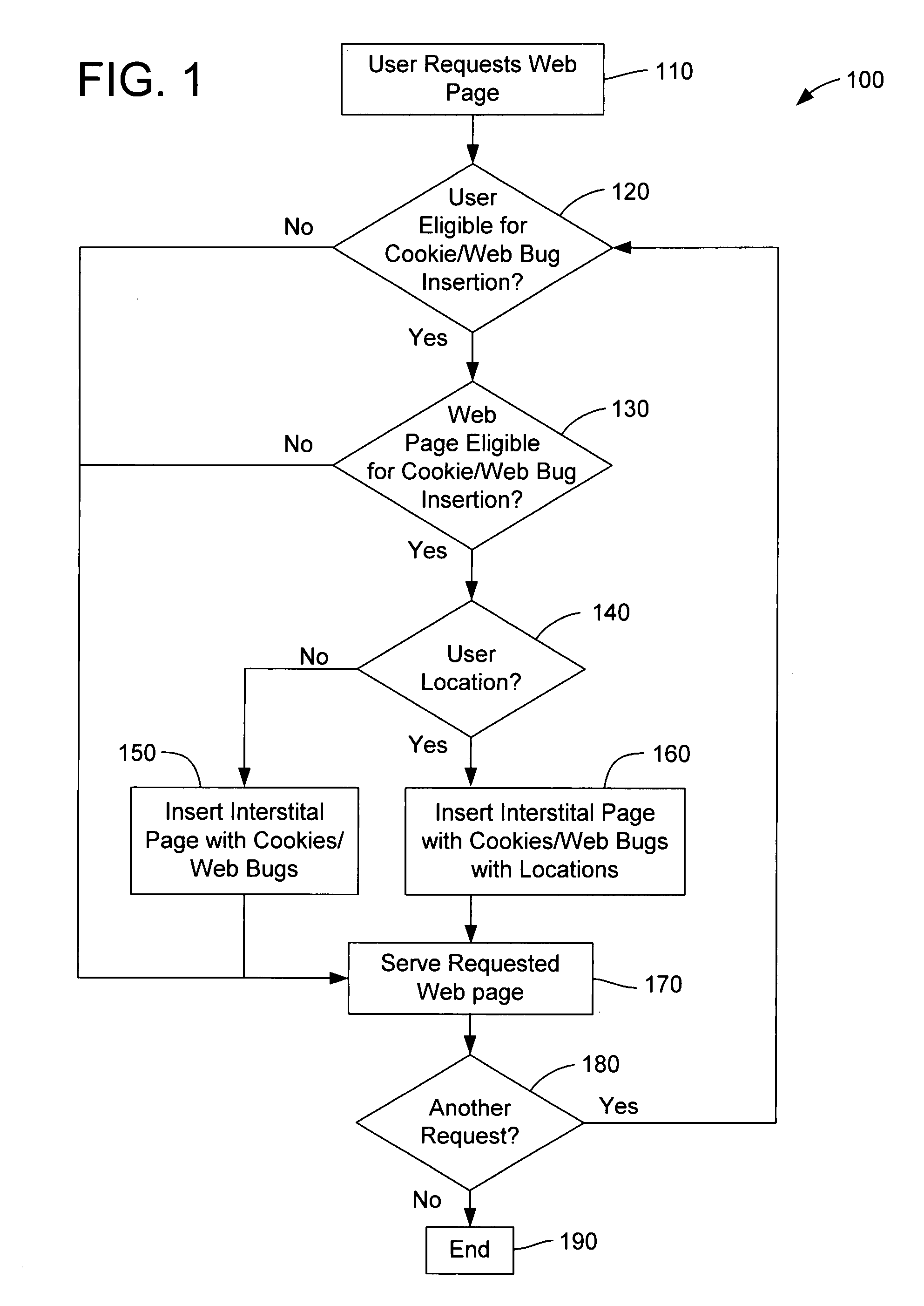 Method and apparatus for internet traffic monitoring by third parties using monitoring implements