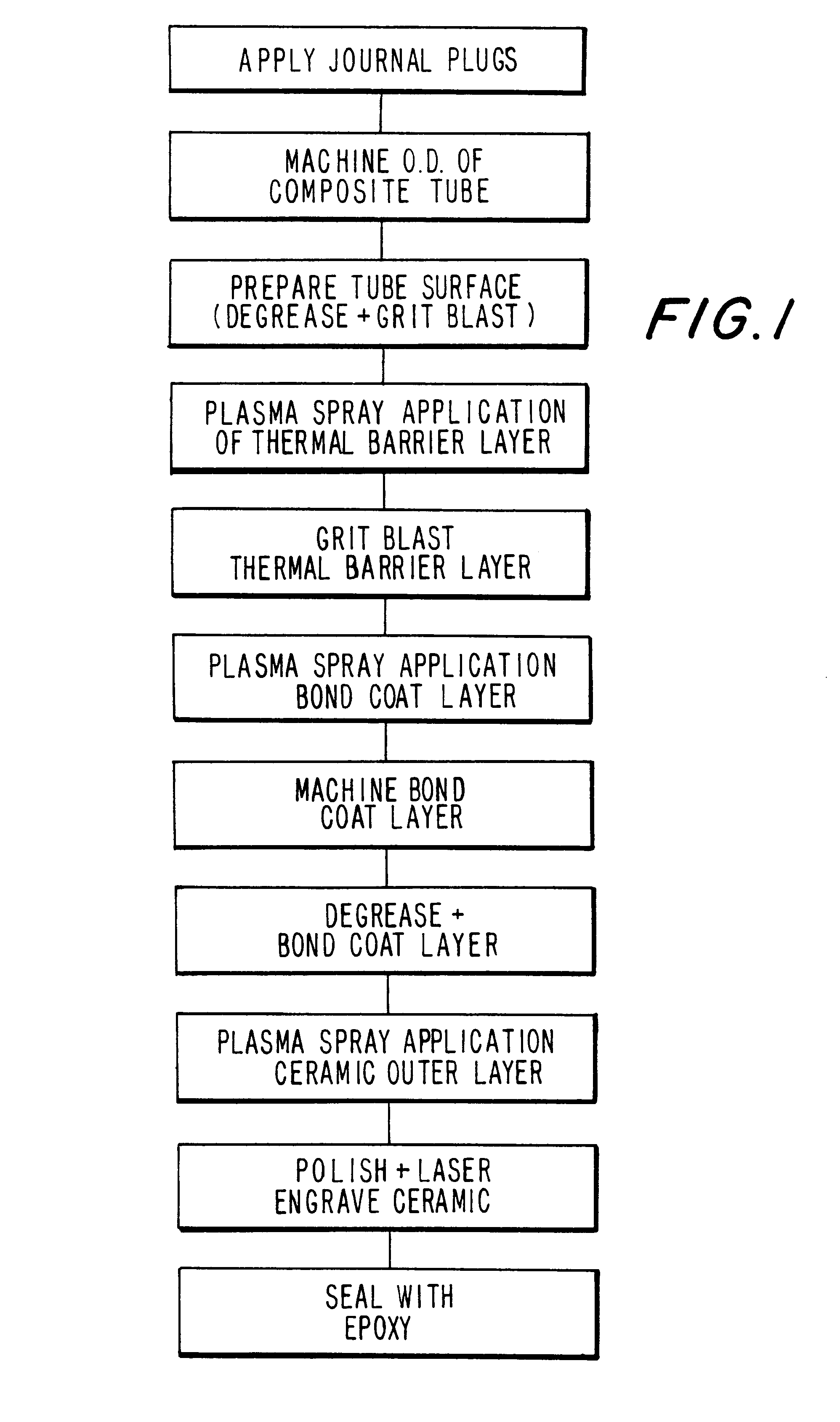 Fluid metering roll and method of making the same