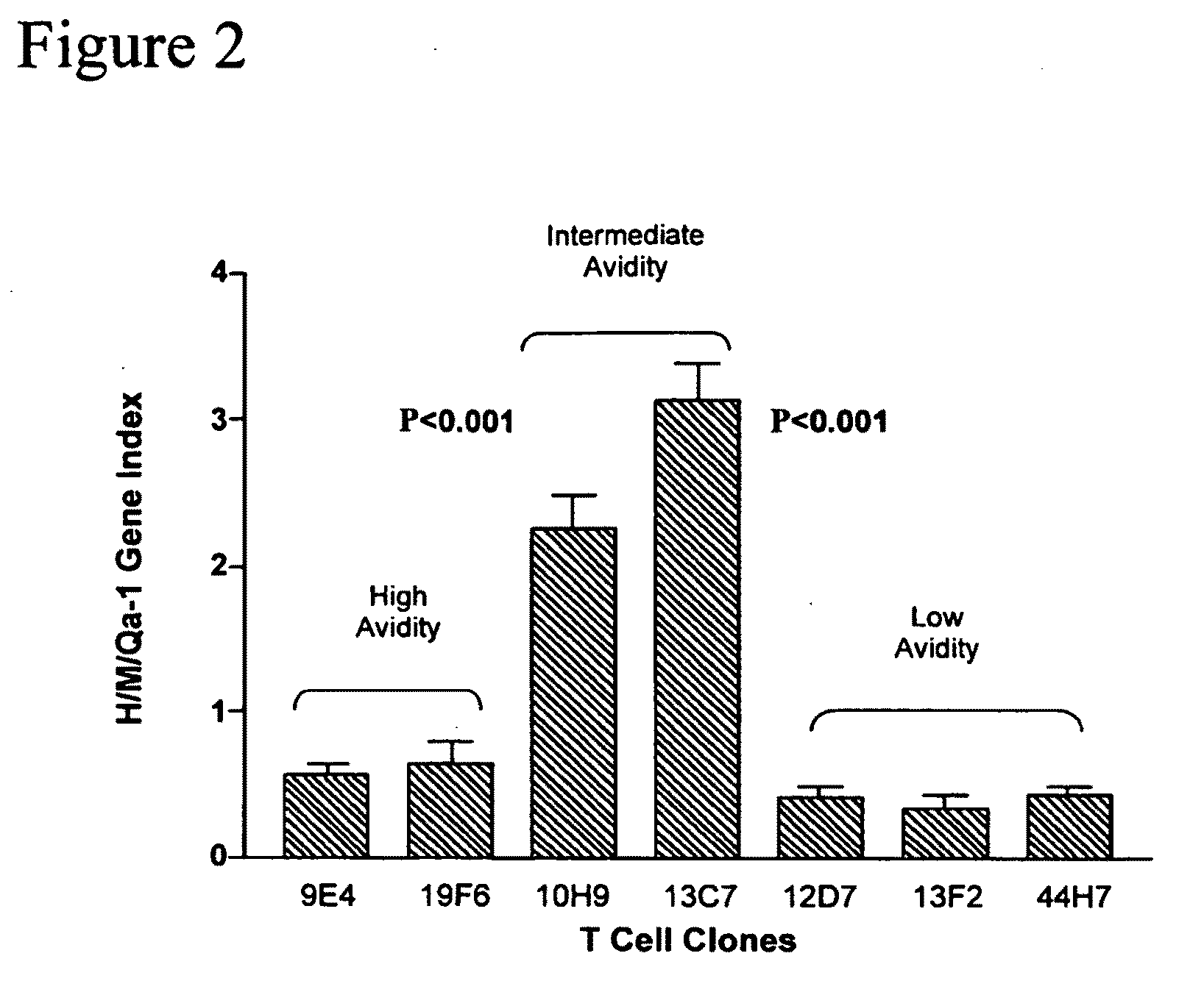 Methods to activate or block the HLA-E/Qa-1 restricted CD8+ T cell regulatory pathway to treat immunological disease