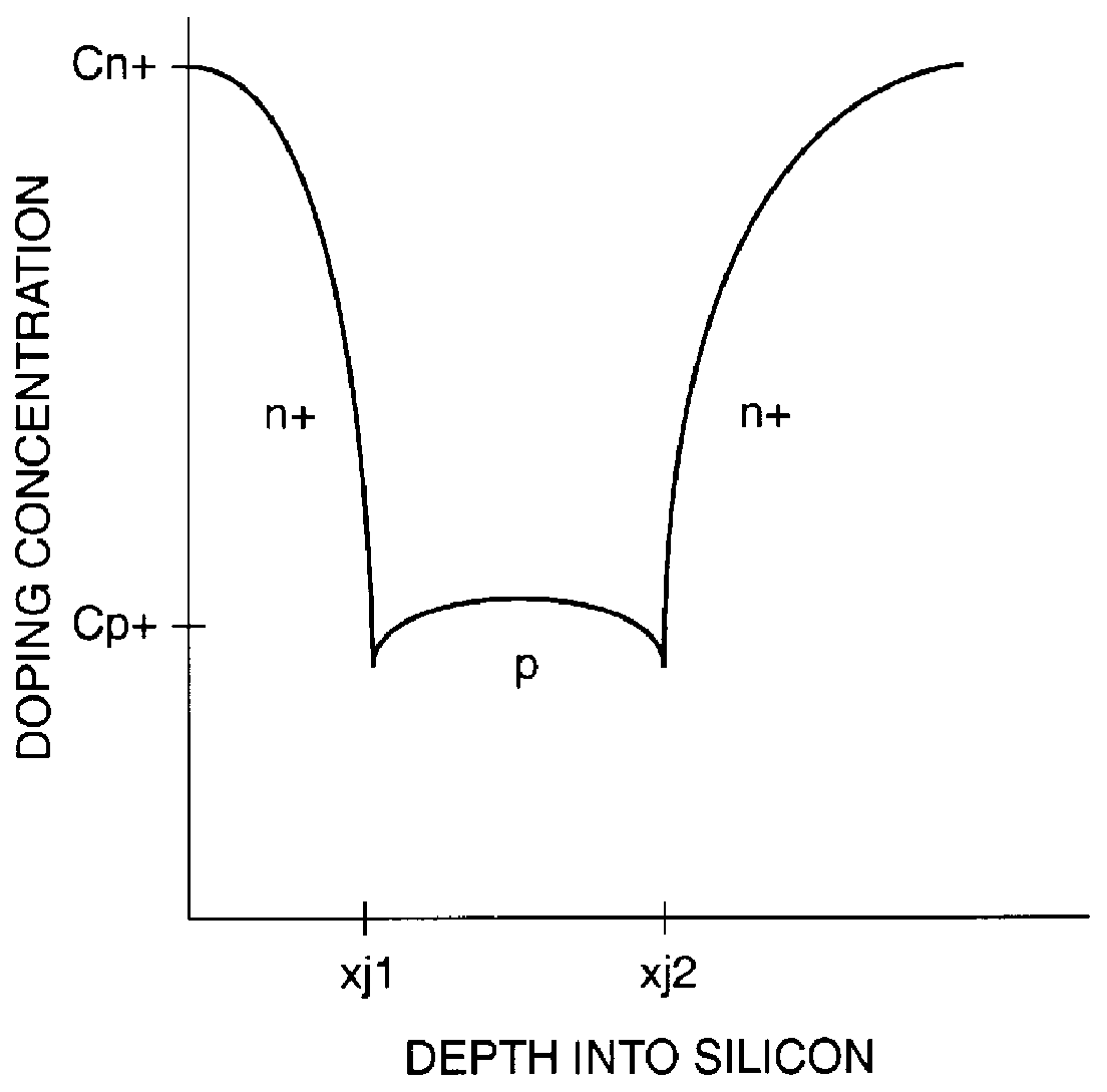 Low-voltage punch-through transient suppressor employing a dual-base structure