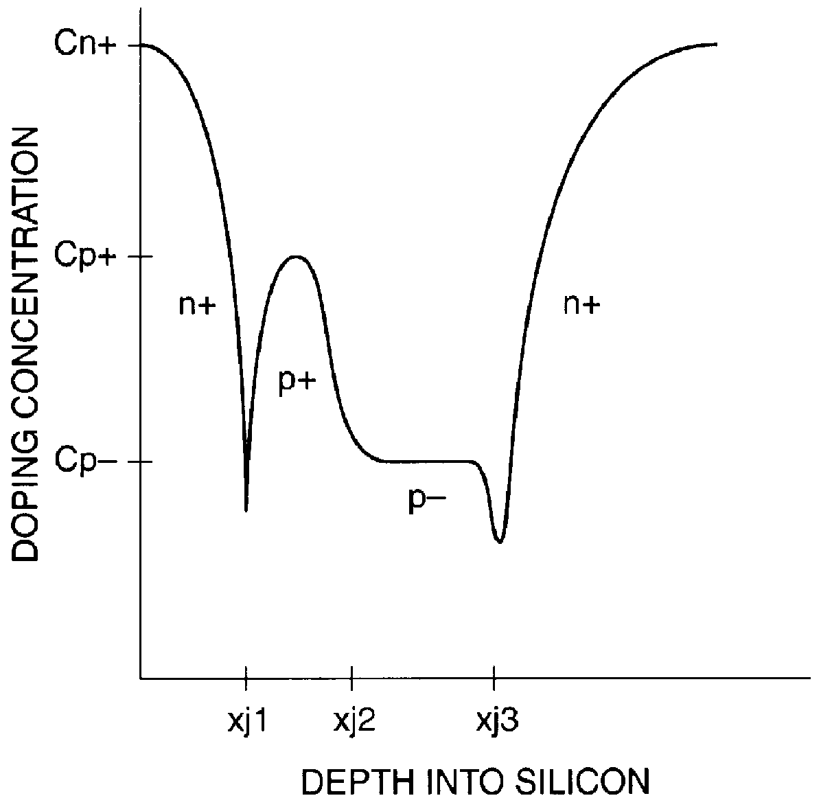 Low-voltage punch-through transient suppressor employing a dual-base structure