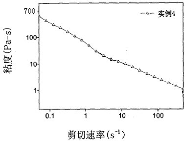 Preparation method of ultra-stable silicone oil-based magnetorheological fluid