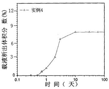 Preparation method of ultra-stable silicone oil-based magnetorheological fluid