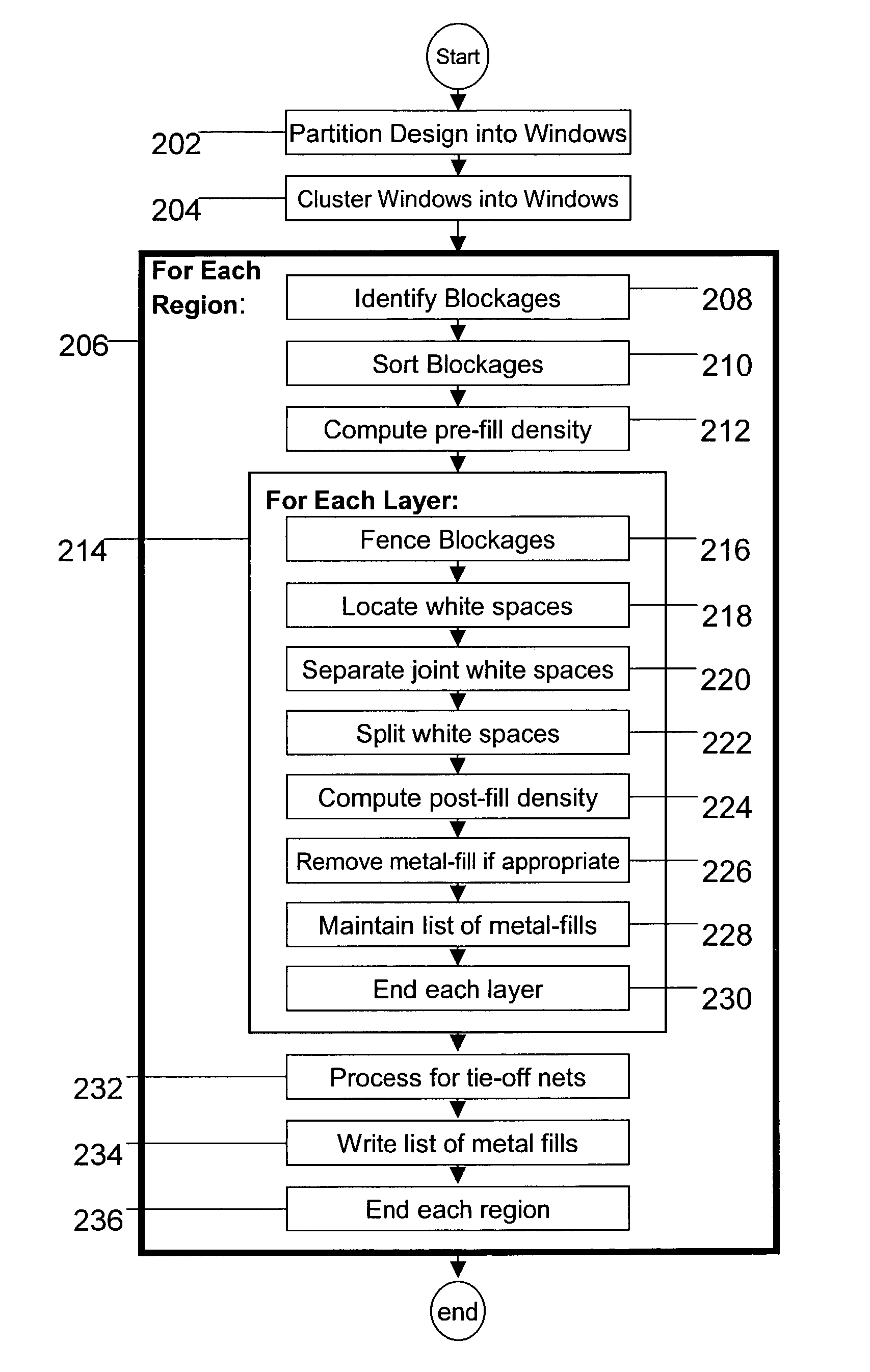 Place and route tool that incorporates a metal-fill mechanism