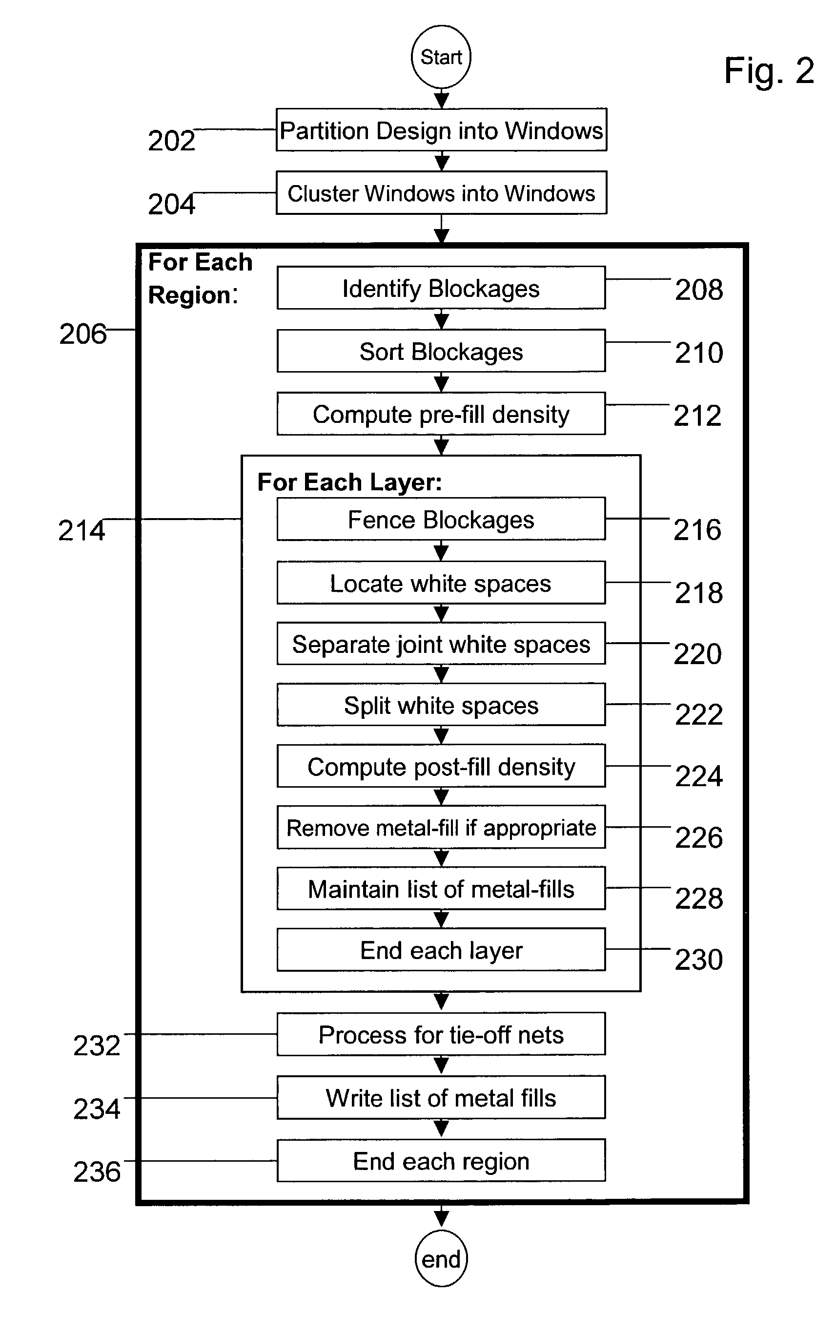 Place and route tool that incorporates a metal-fill mechanism