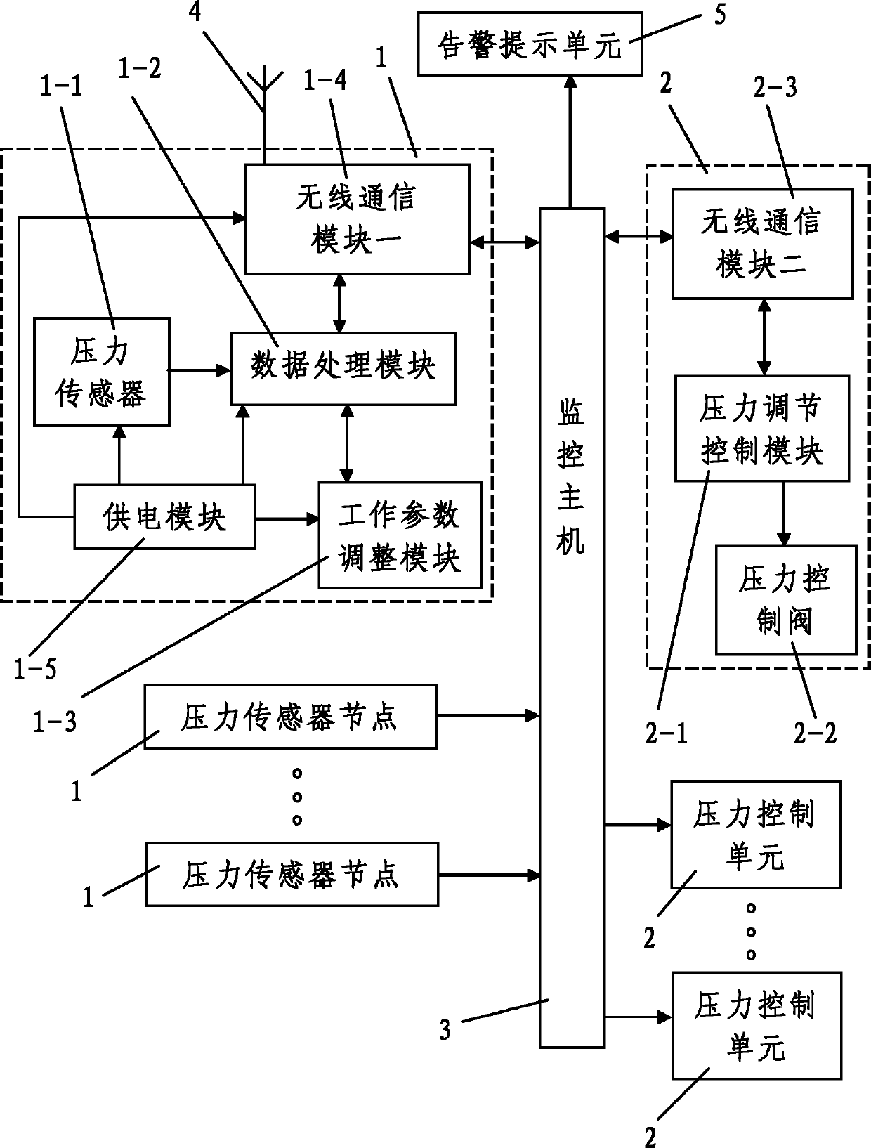 Multi-gas-circuit gas pressure remote control system