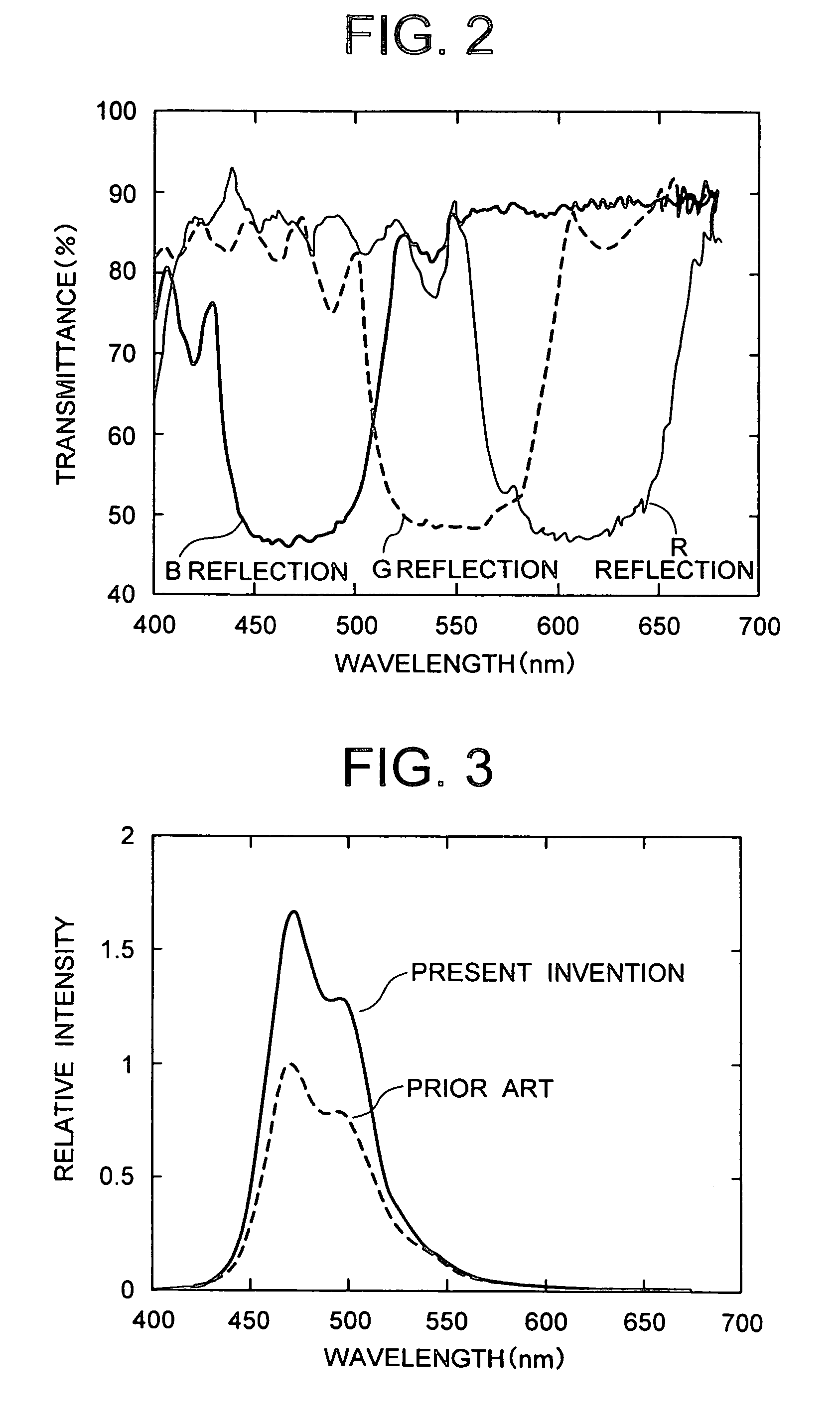 Light-emitting device and light-emitting display with a polarization separator between an emissive layer and a phase plate