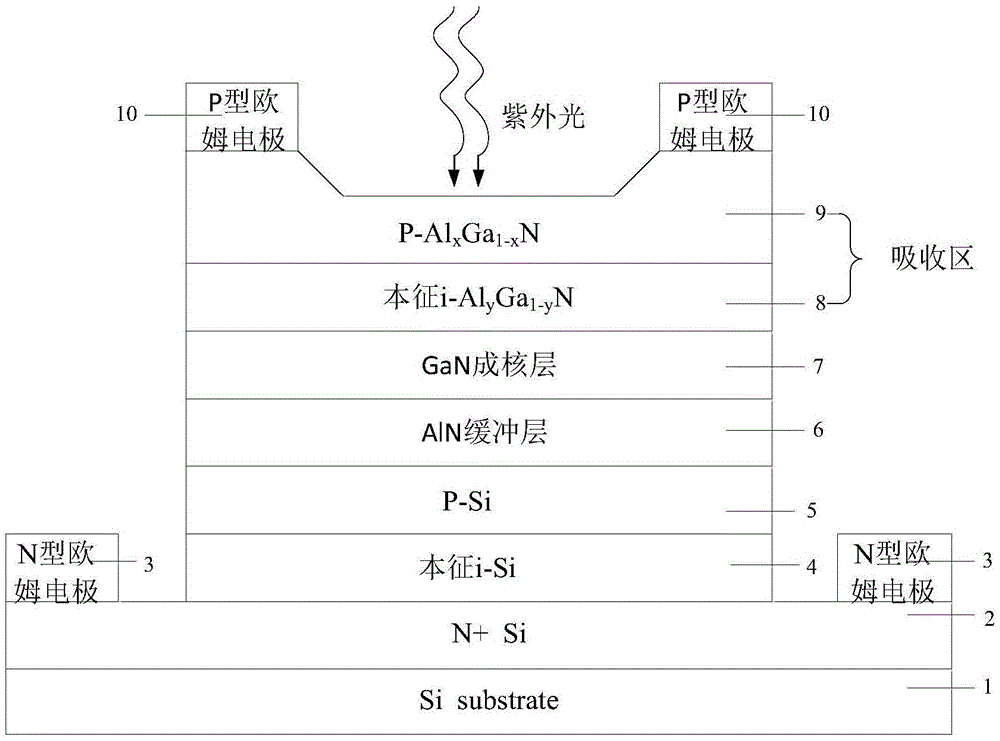 Ultraviolet avalanche photo-detector